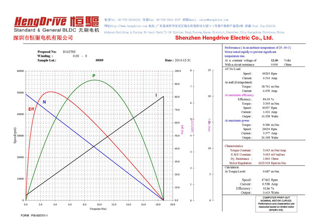 B1625M無刷電機高轉速性能圖